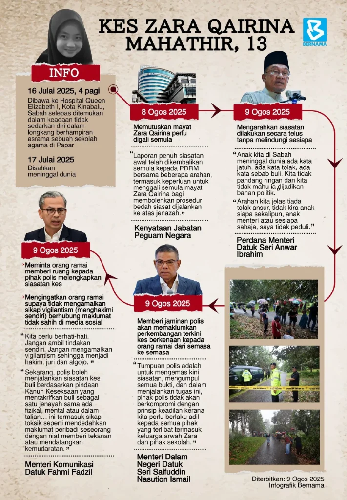Sumber: BERNAMA