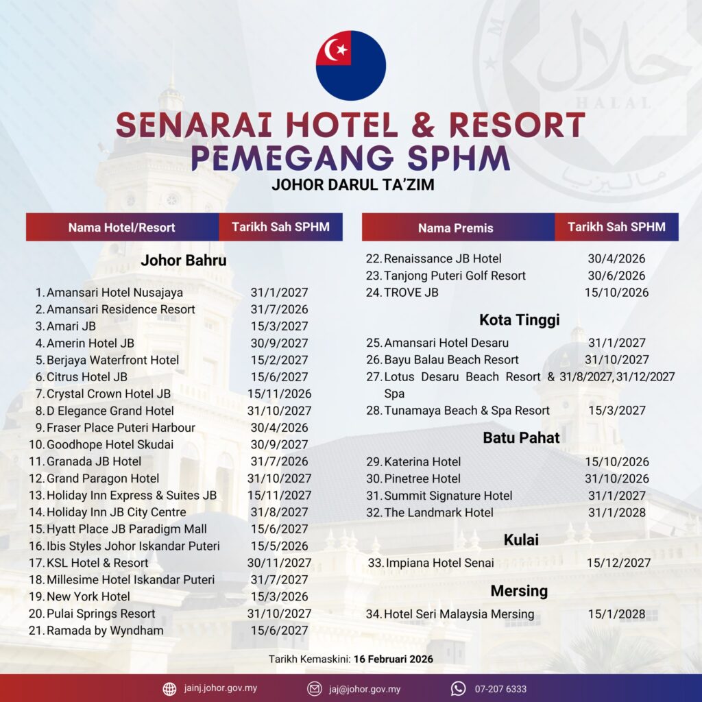 sijil halal jakim