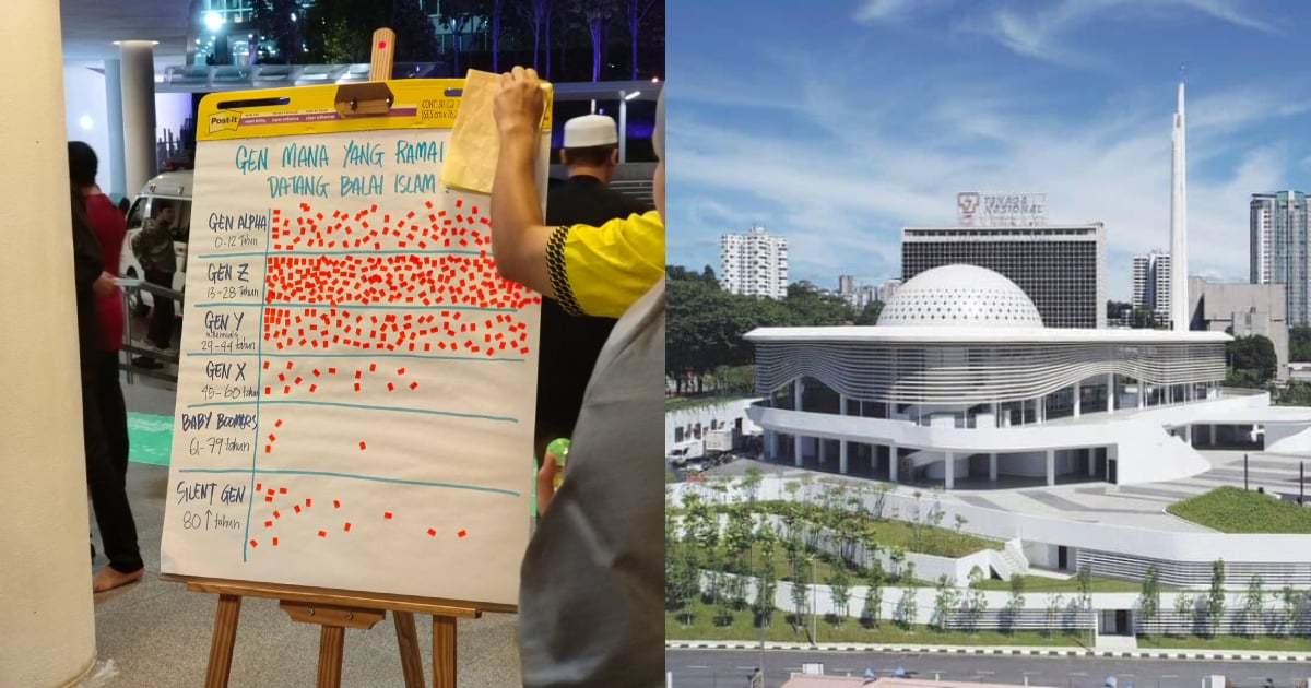 Gen Z Paling Ramai Hadir Solat Tarawih Di Masjid TNB Bangsar, Bukti Anak Muda Kini Cintakan Rumah Allah