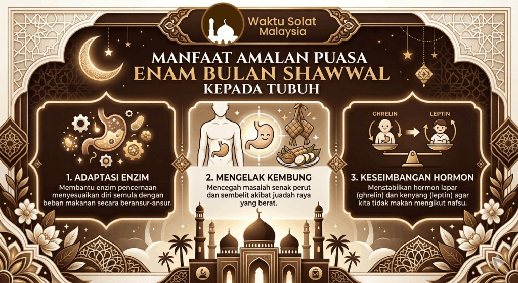 kelebihan puasa enam