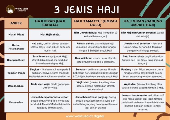 jenis haji