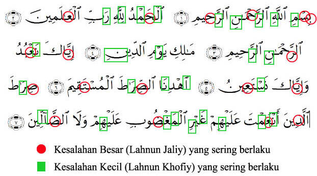 kesalahan dalam solat