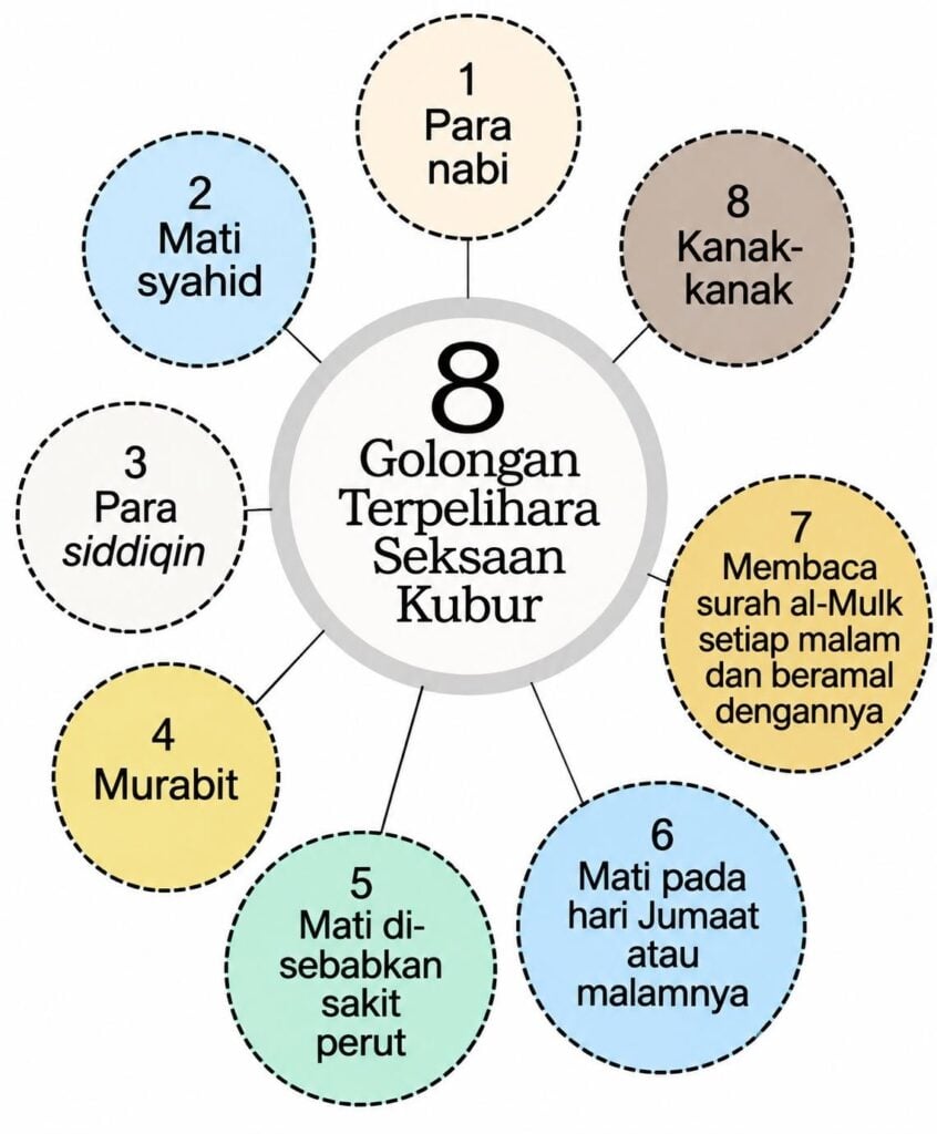 bebas azab kubur